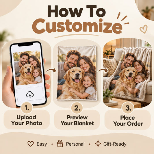 Customize your flannel photo blanket: upload a photo preview blanket and place order