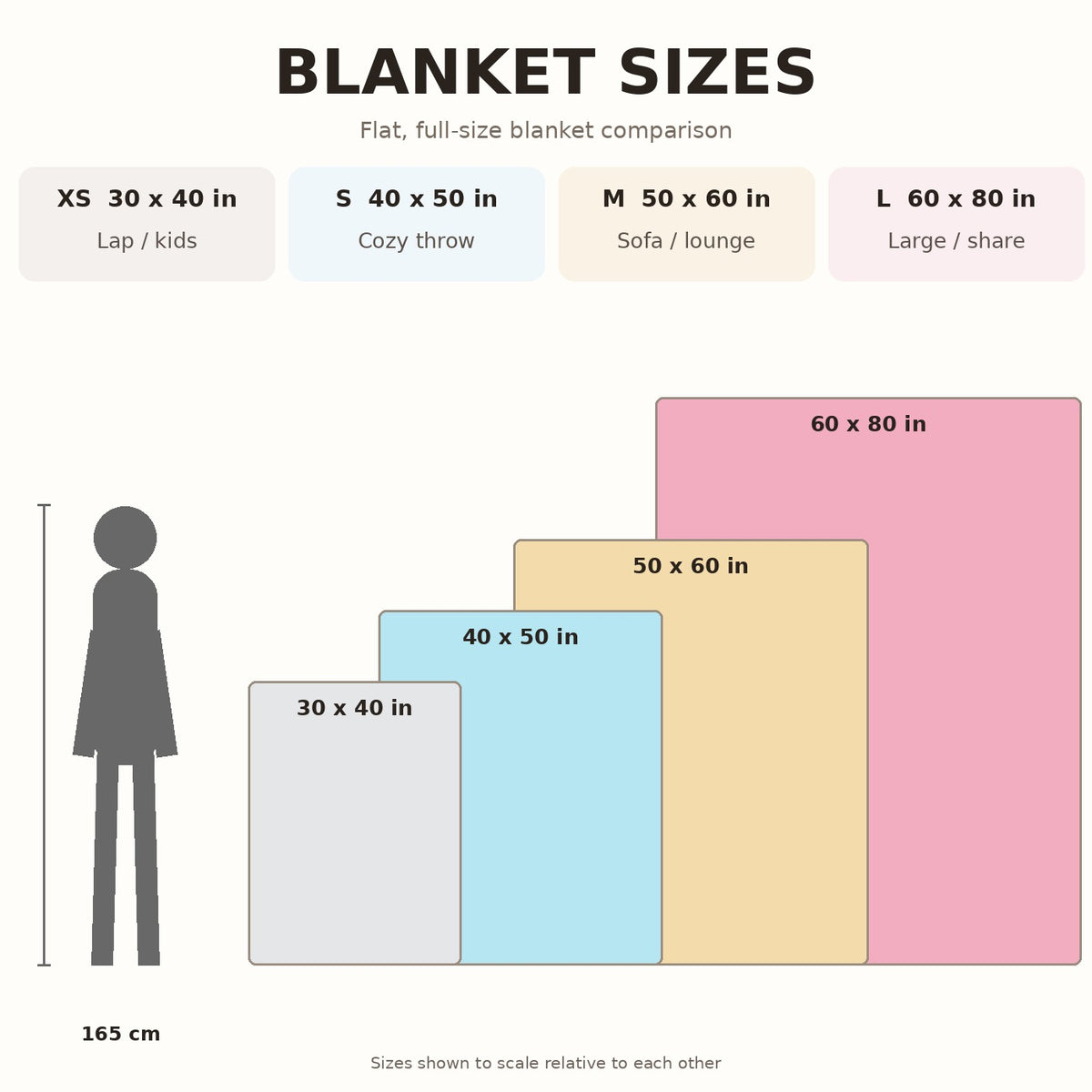 Photo blanket size guide: 30 x 40, 40 x 50, 50 x 60, 60 x 80 in
