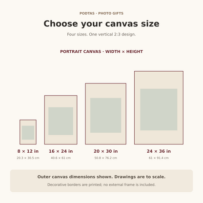 Portrait canvas size comparison: 8x12, 16x24, 20x30 and 24x36 inches